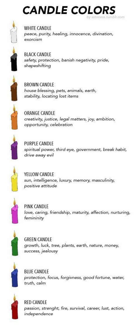 Candle Colors And Their Meanings And Significances Wiccan Spells