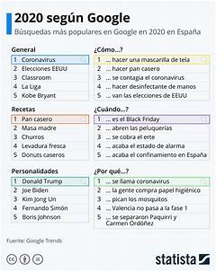 %c2%a1no Mas Busquedas Infructuosas El Atajo Para Encontrar Lo Que Necesitas En Craigslist Raleigh
