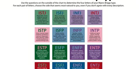 Terkini Tes Mbti 16 Personalities Indonesia