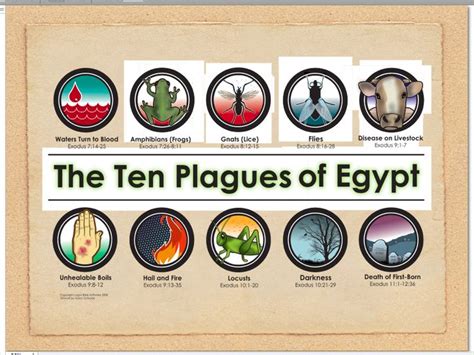 10 Plagues Ten Plagues Bible Lessons Bible Study