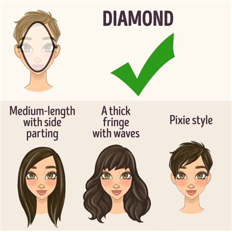 How To Find The Right Hairstyle For Your Face Shape In Best