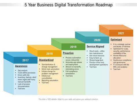 5 Year Business Digital Transformation Roadmap Fbb