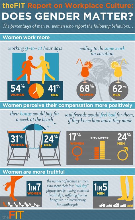 Gender Inequality In The Workplace Infographic