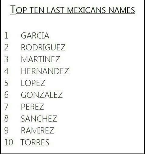 Top 10 Mexican Last Names Mexican Humor Quotes Pinterest Mexicans