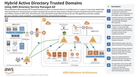 Aws Architecture Center