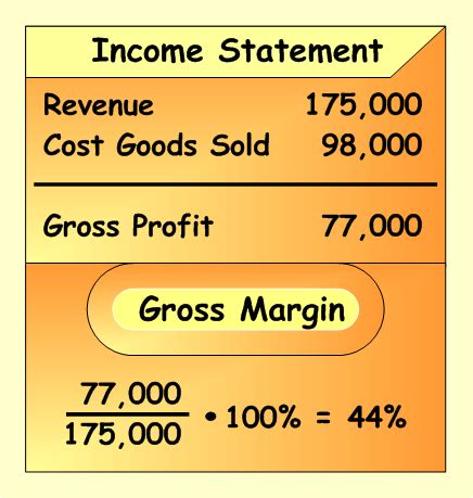 How to calculate gross profit rate: Trade binary option yang boleh trade 0.10