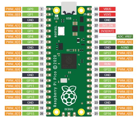 The Full Raspberry Pi Pico Pinout Specs Board Layout Guide Porn Sex