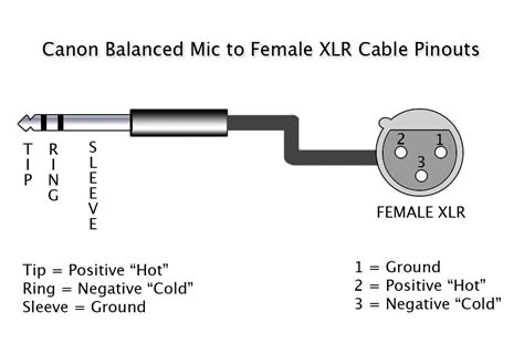 Android Trrs To Xlr Male Cable Wiring Diagram For Audio