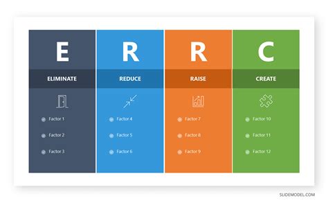 The Blue Ocean Strategy Examples Templates