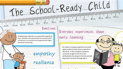 School Readiness Infographic Zero To Three