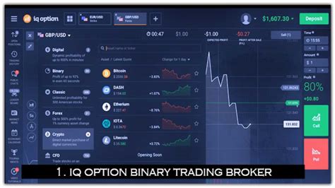 Best Top 5 Binary Options Trading Brokers