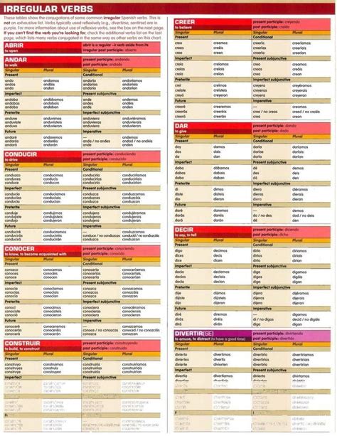 Spanish Aprender Español Verbos Irregulares Vocabulario En Ingles