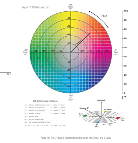 Lab Color Space And Values X Rite Color Blog