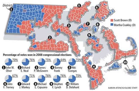 How Scott Brown Did In Each Congressional District In Tuesdays Election