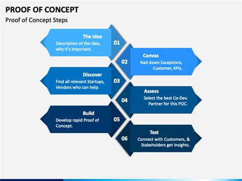 3 examples of a concept statement simplicable the following are illustrative examples of a concept statement an early stage idea for a business concept statements are as short as a sentence and are never longer than a. Proof of Concept PowerPoint Template - PPT Slides ...