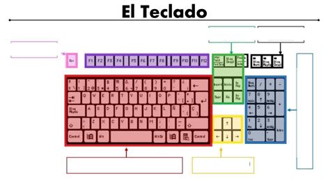 Partes Del Teclado