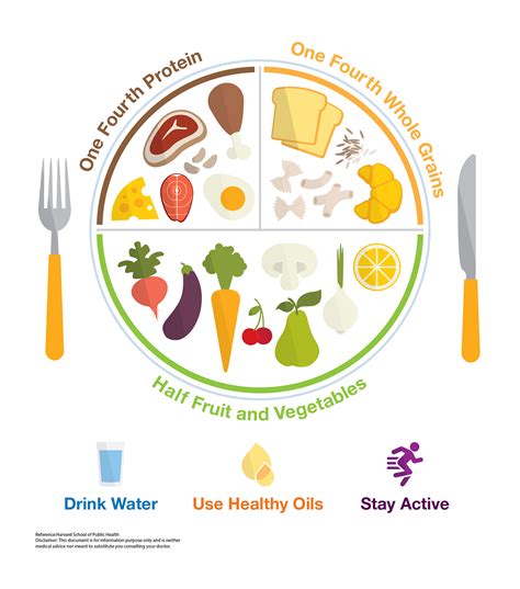 Printable Healthy Eating Plate