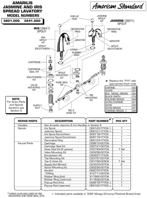 Diagram of parts for the standard collection. PlumbingWarehouse.com - American Standard Bathroom Faucet ...