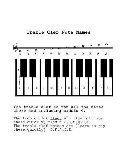 Learn to type music note symbols from keyboard. juliayunwonder: images of music notes symbols