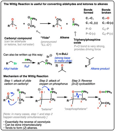 Wittig Reaction Examples And Mechanism Master Organic Chemistry