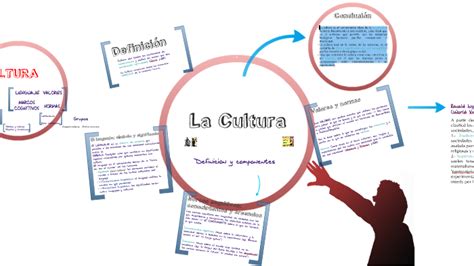 Cultura Y Cambio Cultural Definición Y Componentes De La Cultura By