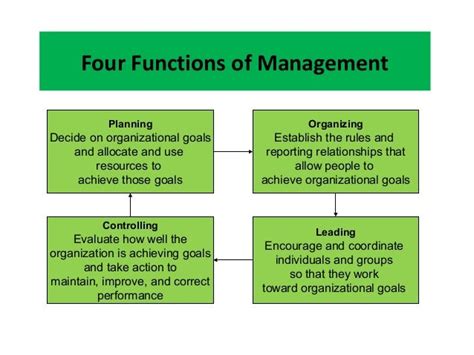 What Are The Four Functions Of A Manager