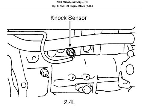 Sticky 3g eclipse wiring diagrams. 2001 Mitsubishi Galant Engine Diagram - Diagram Resource ...