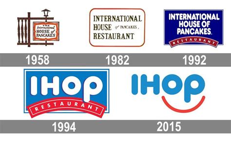 International House Of Pancakes Logo And Symbol Meaning History PNG