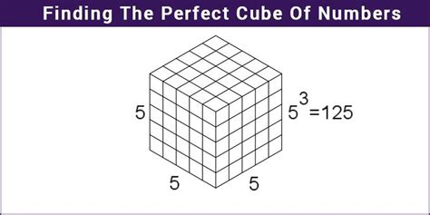 Perfect Cube What Is Perfect Number Examples And Solutions