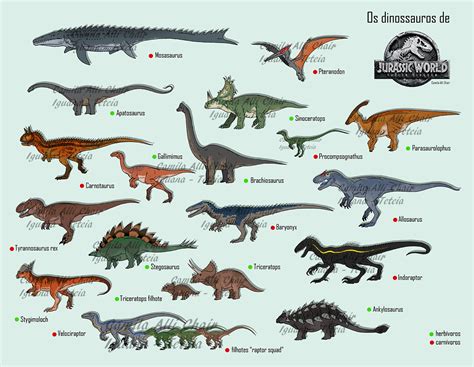 Types Of Dinosaurs In Jurassic Park