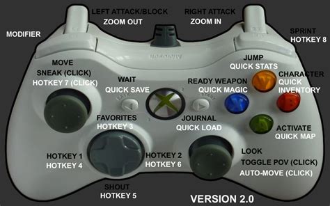 Xbox 360 Controller Hotkeys And More At Skyrim Nexus Mods And Community