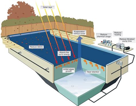 Rspec Pool Evaporation Study Outdoor Pinnacle Usa Inc