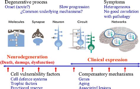 Figure 1 from A global view of Parkinson's disease ...