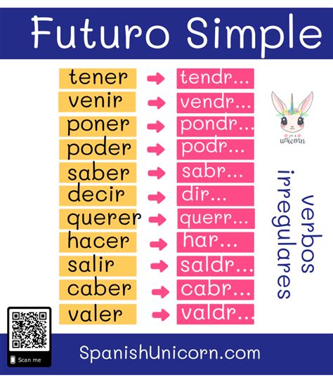 Futuro Simple Conjugación Y Ejercicios Para Practicar Español En 2020