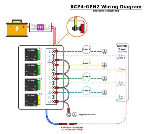 Get your free automotive wiring diagrams sent right to you, free wiring schematics. Automotive Relay Panels — Choose 4, 6, or 8 Relays | MGI SpeedWare