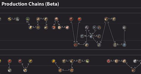 Anno 1800 Beta Production Chains With Ratio Imgur