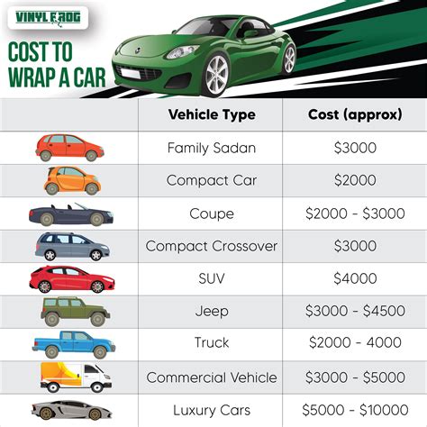Top Car Wrap Cost