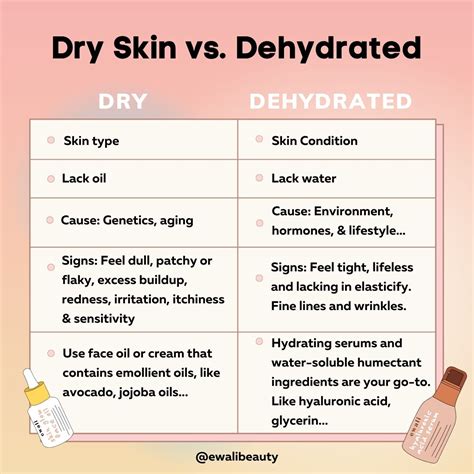 Dry Skin Vs Dehydrated How To Decode Your Skin For A Happy Healthy