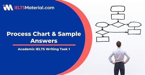 Ielts Writing Task 1 Process Chart 2023 Process Diagram With Sample