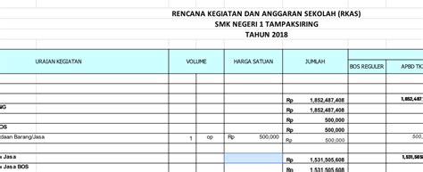 Pra Rencana Kerja Dan Anggaran Sekolah Tahun