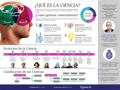 Qué Es La Ciencia Infografia Infographic Tics Y Formación