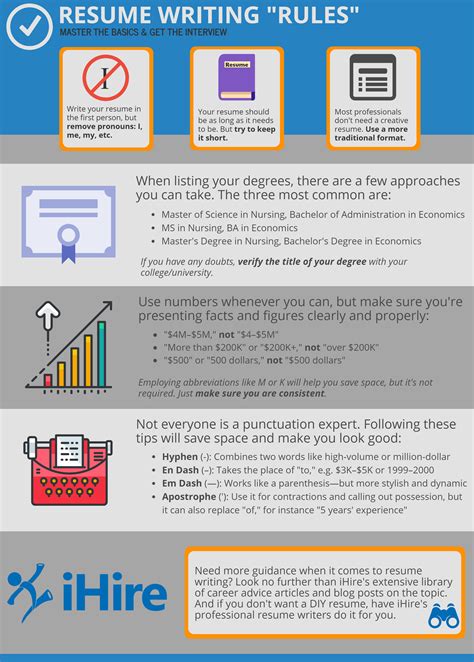 Learn The Resume Writing Rules Infographic Ihireaccounting