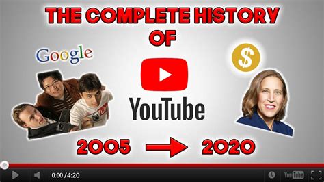 The Complete History Of Youtube Youtube