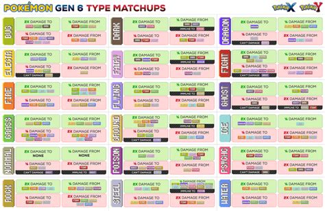 The columns show the defending mon and rows show the. Easy Ways To Remember Pokémon Weaknesses In X And Y