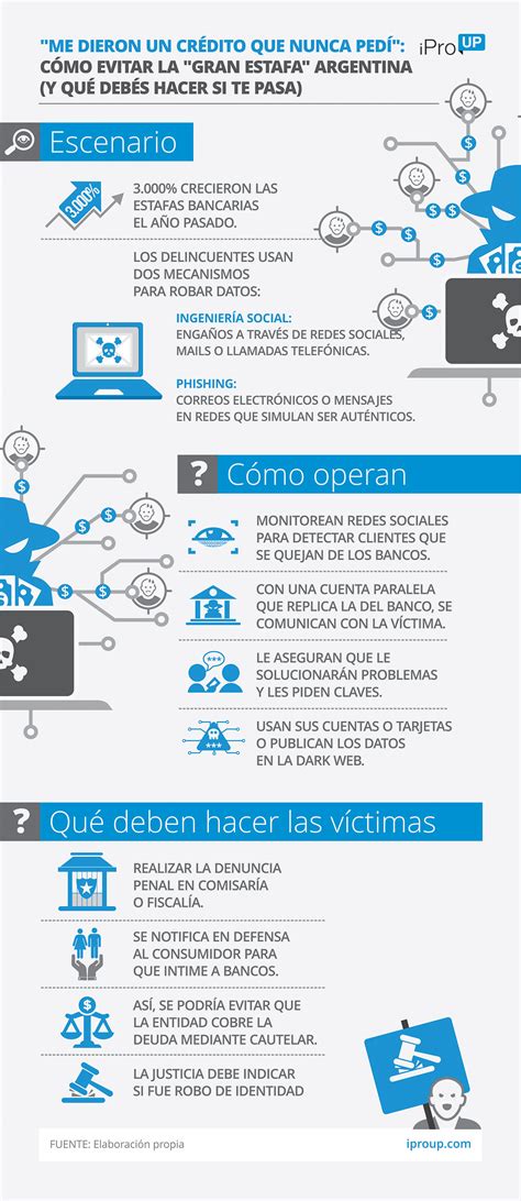 Estafas, fraude: cómo prevenir que roben tus cuentas y tarjetas