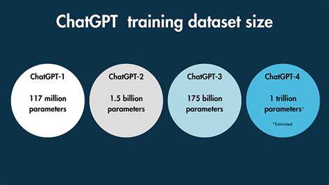Chatgpt Statistics 2023 — Essential Facts And Figures