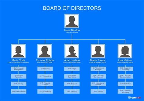 40 Organizational Chart Templates Word Excel Powerpoint For Free