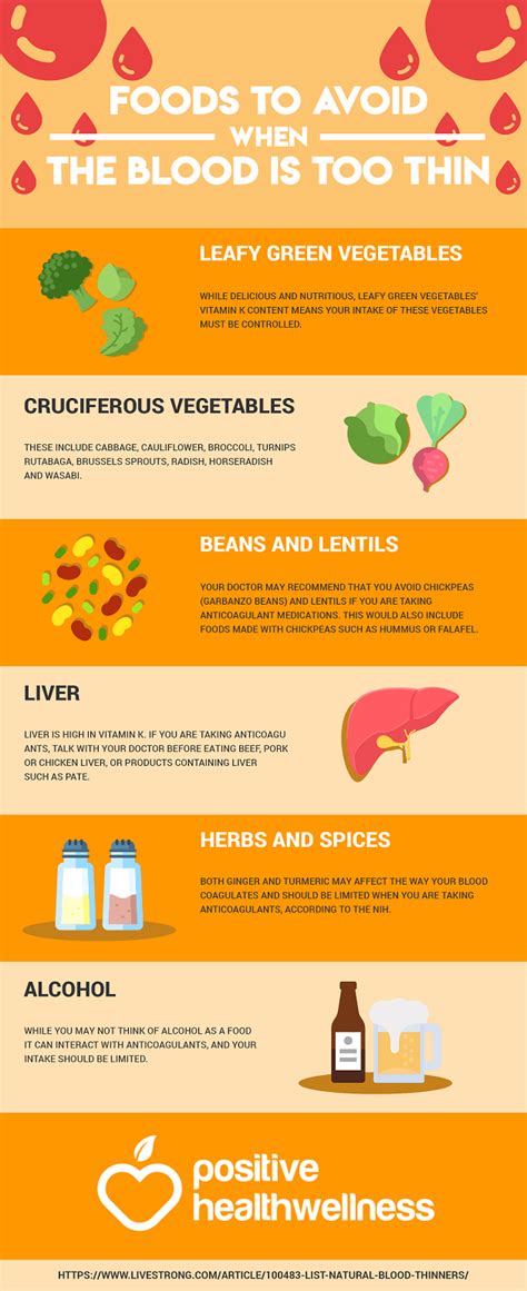 Iu does this diet but with exercise. Foods To Avoid When The Blood Is Too Thin - Infographic