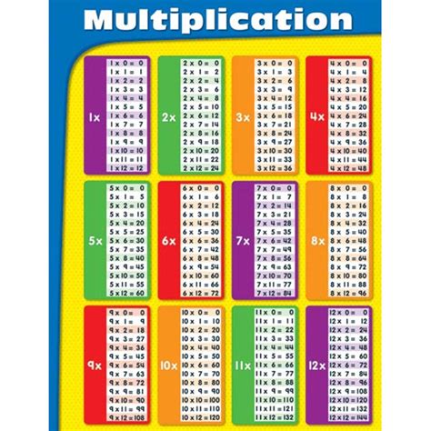 7 Images 11 To 20 Multiplication Tables Chart And Review Alqu Blog