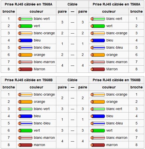 Norme De Connexion Rj45 T568a Et T568b Vdi Logiciel Schema